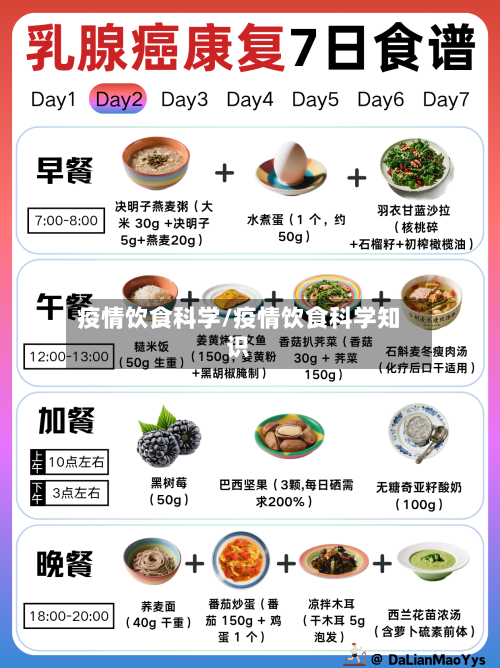 疫情饮食科学/疫情饮食科学知识-第2张图片