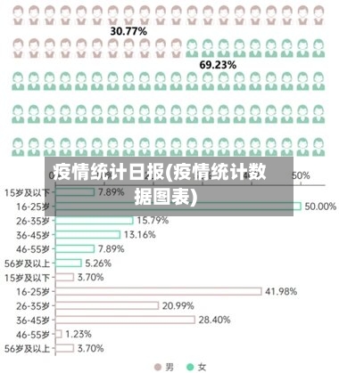 疫情统计日报(疫情统计数据图表)-第1张图片