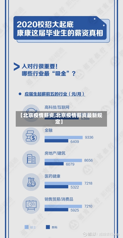 【北京疫情薪资,北京疫情薪资最新规定】-第3张图片