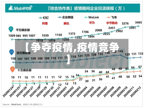 【争夺疫情,疫情竞争】-第3张图片