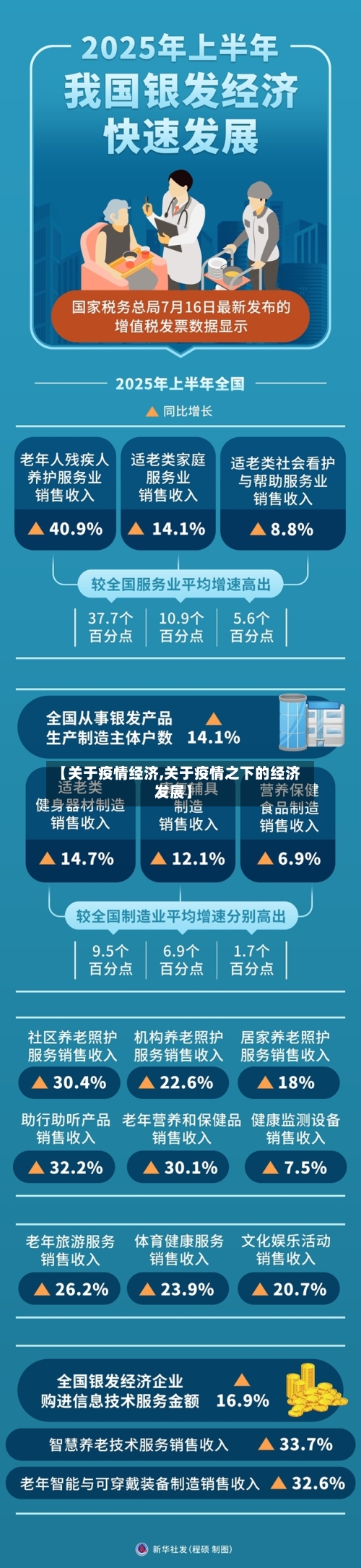 【关于疫情经济,关于疫情之下的经济发展】-第1张图片