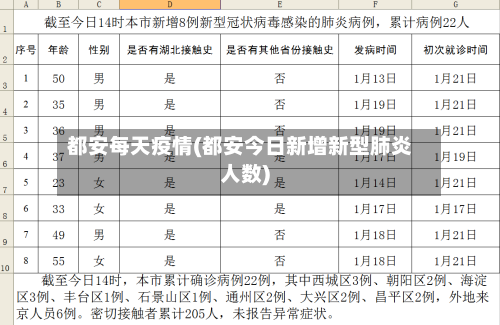 都安每天疫情(都安今日新增新型肺炎人数)-第1张图片