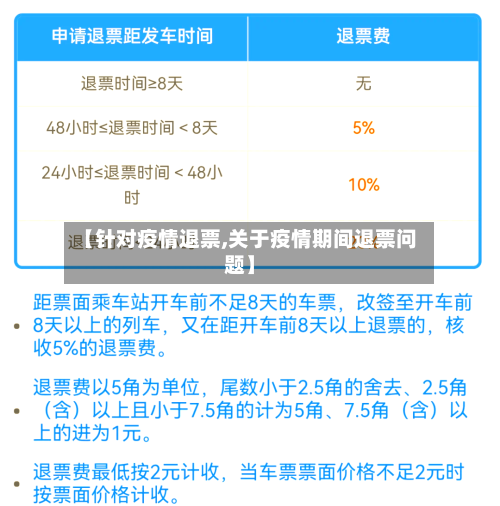 【针对疫情退票,关于疫情期间退票问题】-第1张图片