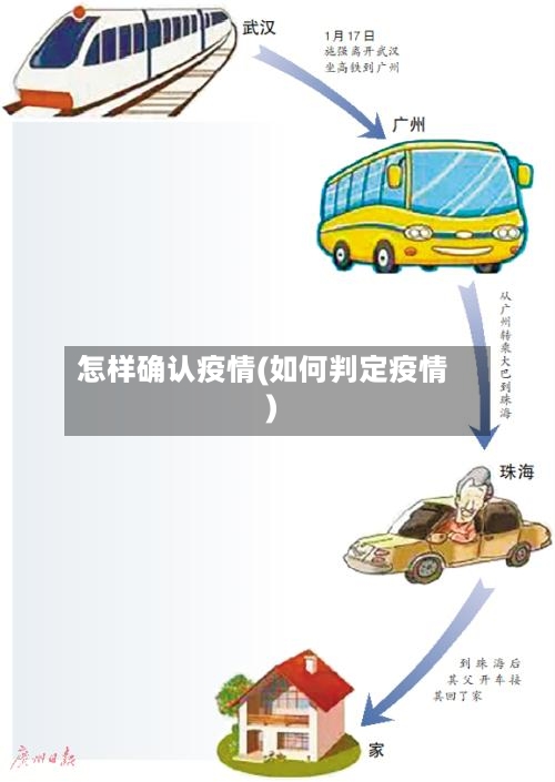 怎样确认疫情(如何判定疫情)-第2张图片